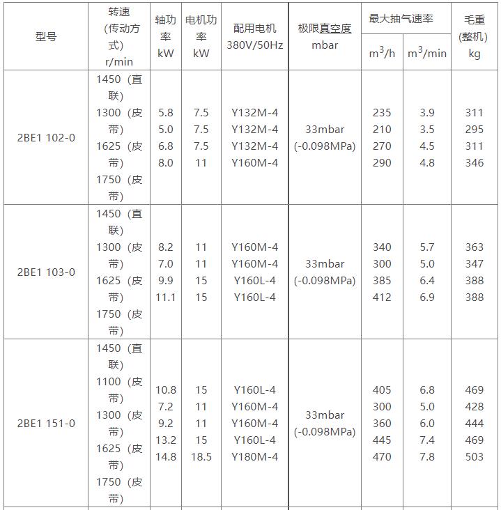 2BE1水环式真空泵参数表